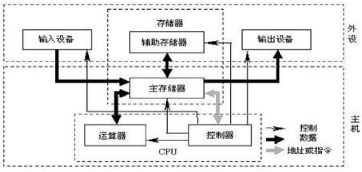 计算机基础知识超强总结！马哥教育出品