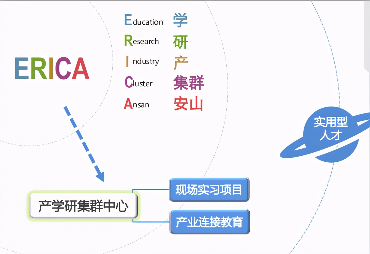 韩国汉阳大学艺术类强势专业——实用音乐学