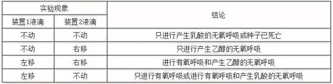 涵盖高中所有生物实验知识点