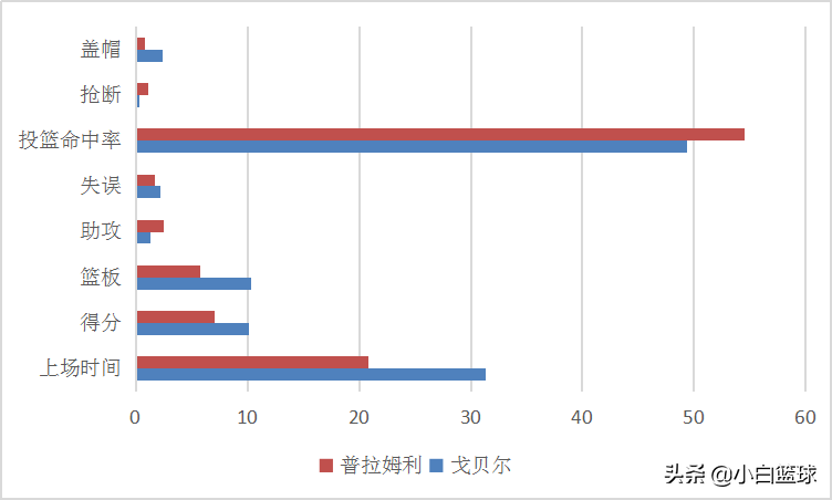 为什么美国不重视男篮世界杯(深度分析：为何美国男篮会创两耻辱纪录？三缘由导致波帅负主责)