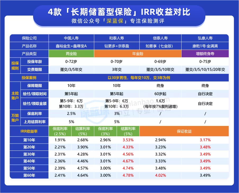 人寿意外保险,人寿意外保险如何赔偿标准