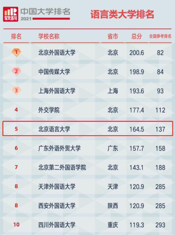 火了！北京这所高校：把湖北话翻译成16种语言，人民网忍不住“点赞”!