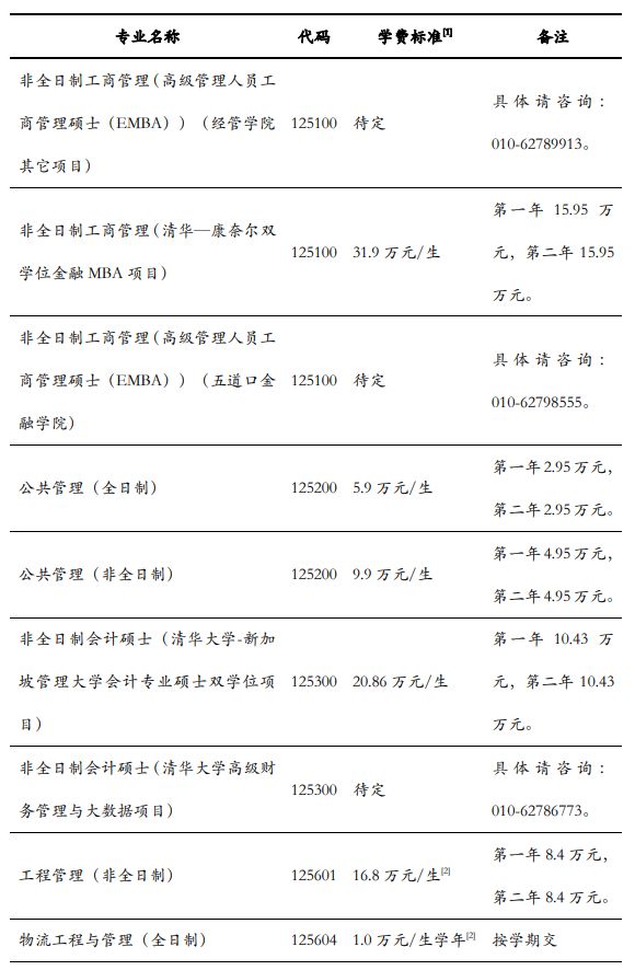 读研贵吗？高校2020年硕士生学费收费标准新鲜出炉