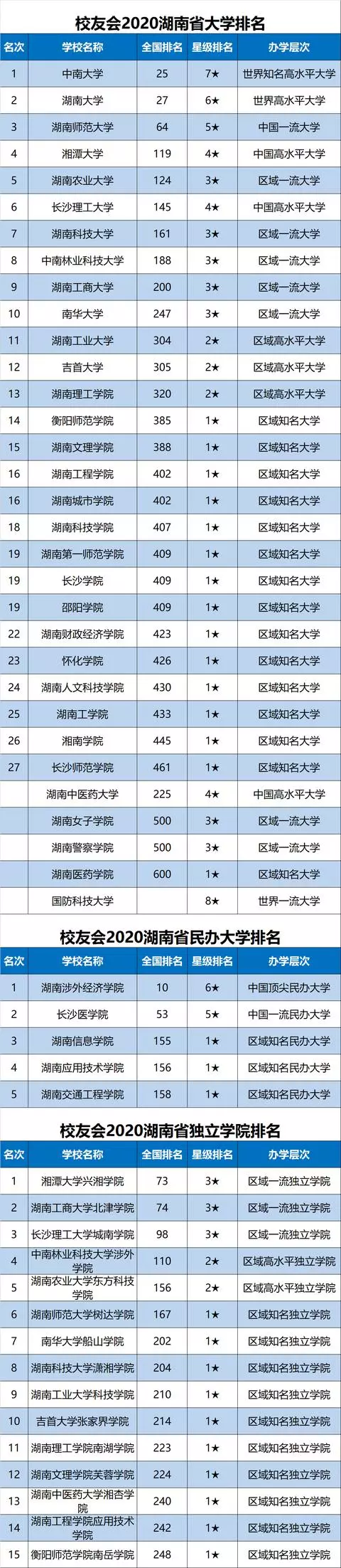 2020中国各地市大学排名完整名单出炉