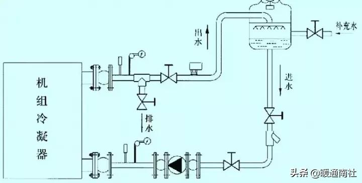 水冷螺桿機組安裝調試維護參考手冊