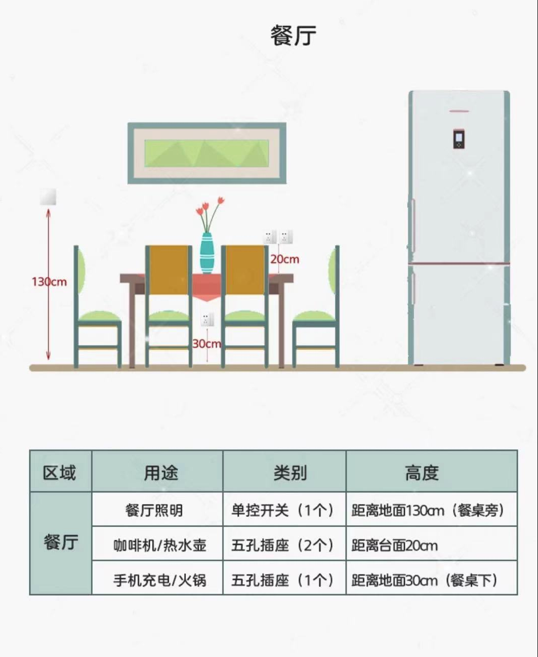 开关插座小知识，一看就懂，从此安装购买不求人，建议收藏