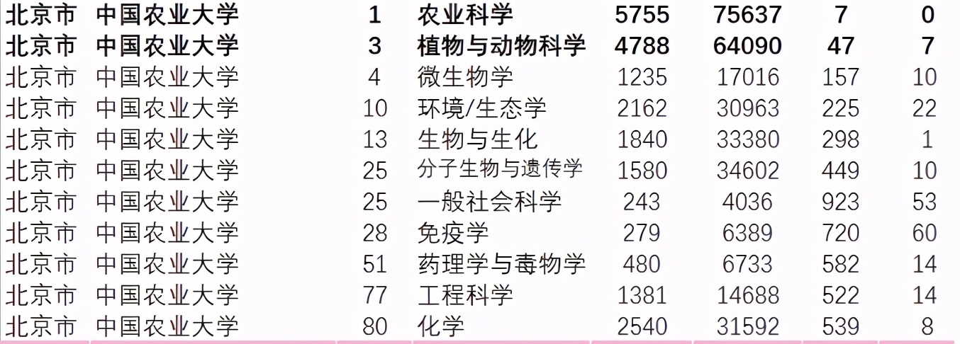 真正的“百年名校”：入选一流大学A类，学科跻身世界十强，成果全球瞩目！