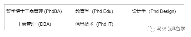 马来西亚城市大学,马来西亚城市大学硕士国内承认吗