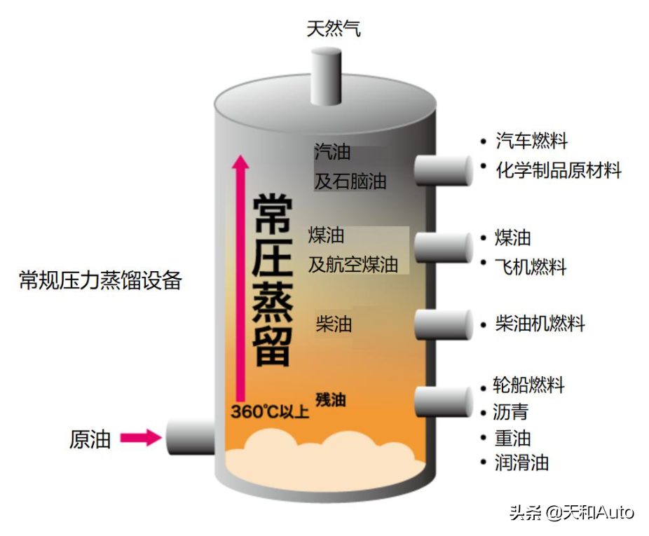 汽车冷知识：定期加注汽油或机油添加剂是否有意义？