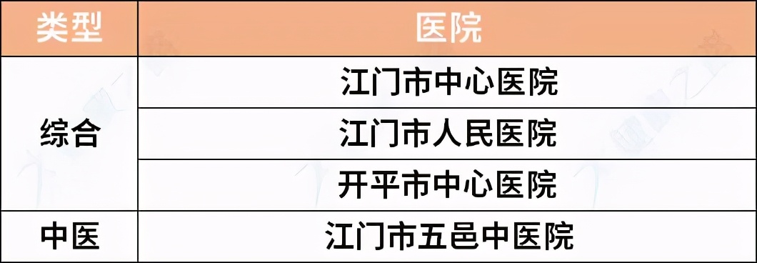 广东最好的综合、专科、中医医院名单出炉，超实用，快收藏