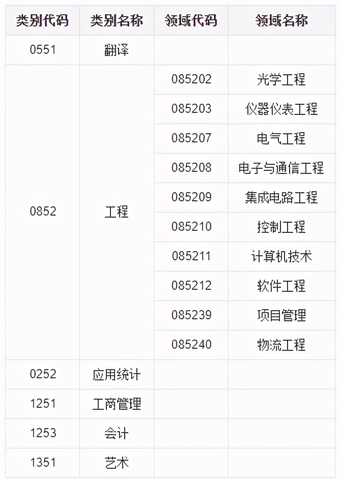 报录比丨南京邮电大学2020年硕士研究生报考录取情况公布