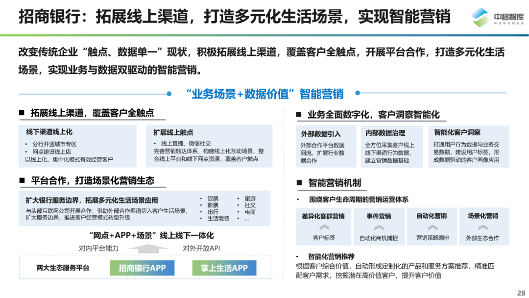 数字化营销现状与趋势