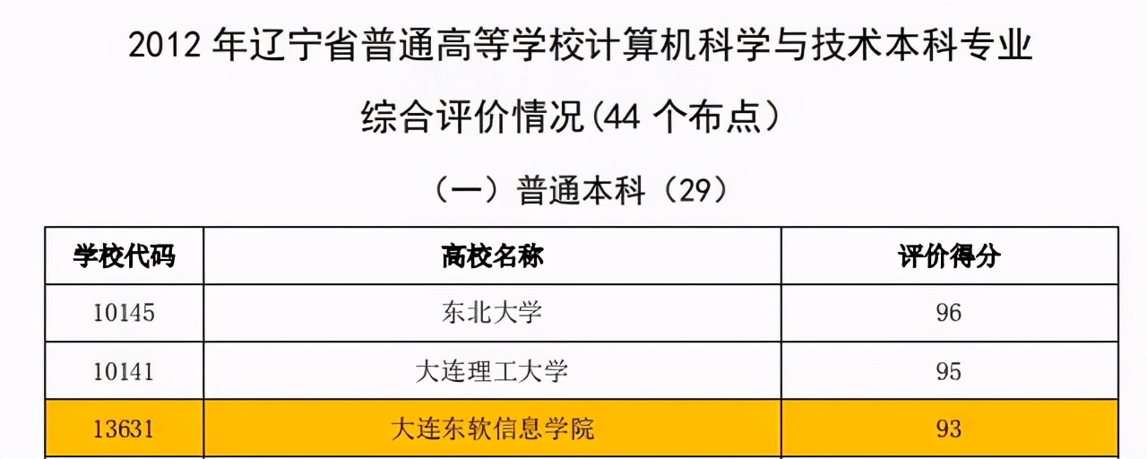 计算机科学与技术：大连东软信息学院国家级一流本科专业这样炼成