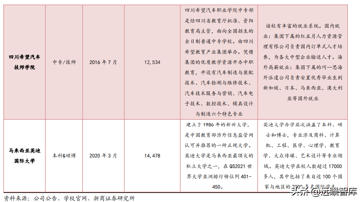 职业教育：贯彻1:1职普分流，体系不断明晰，未来将设职业本科
