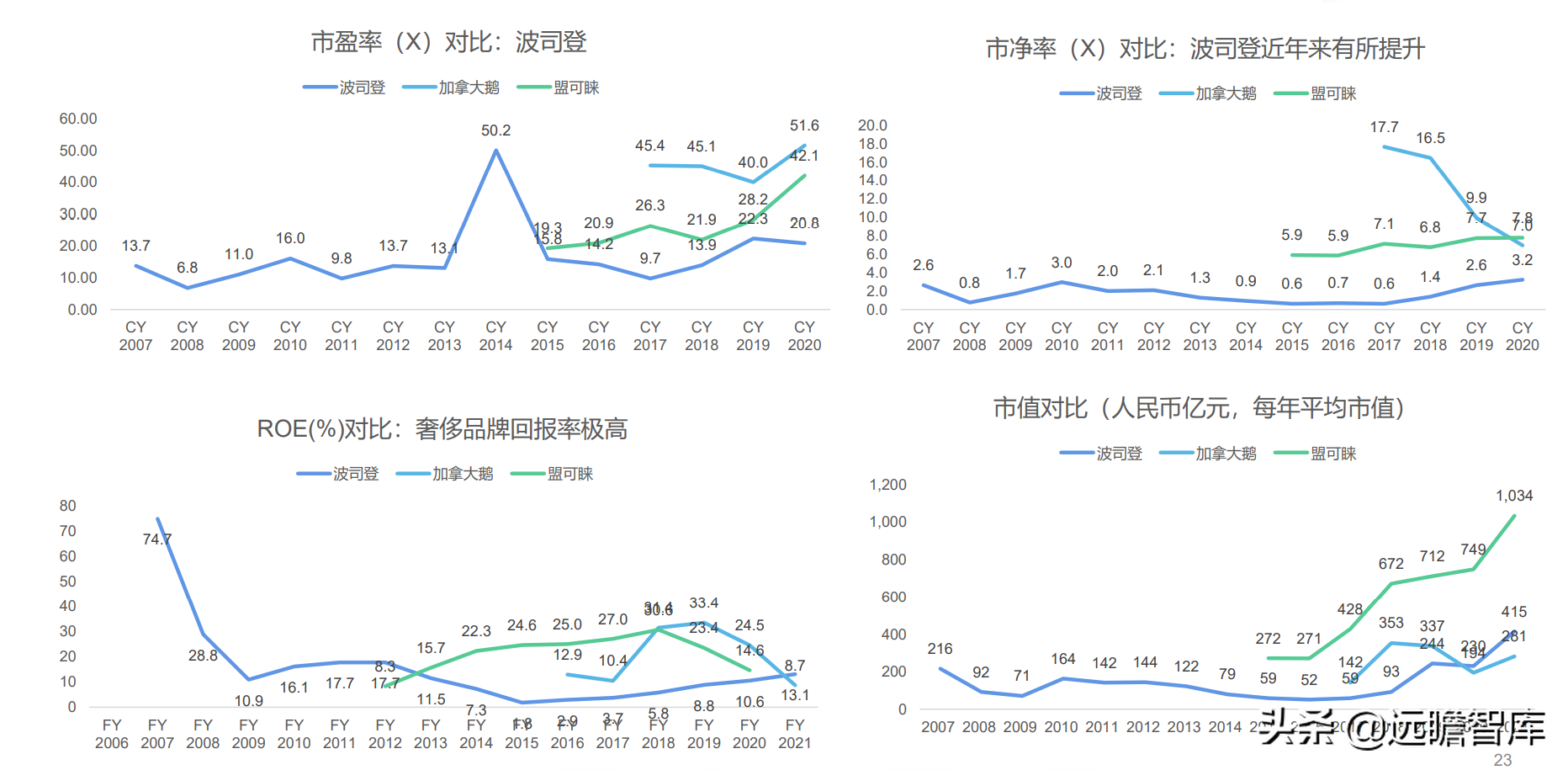 冷冬来临？面对超千亿羽绒服市场：波司登，“羽”时俱进，再出发