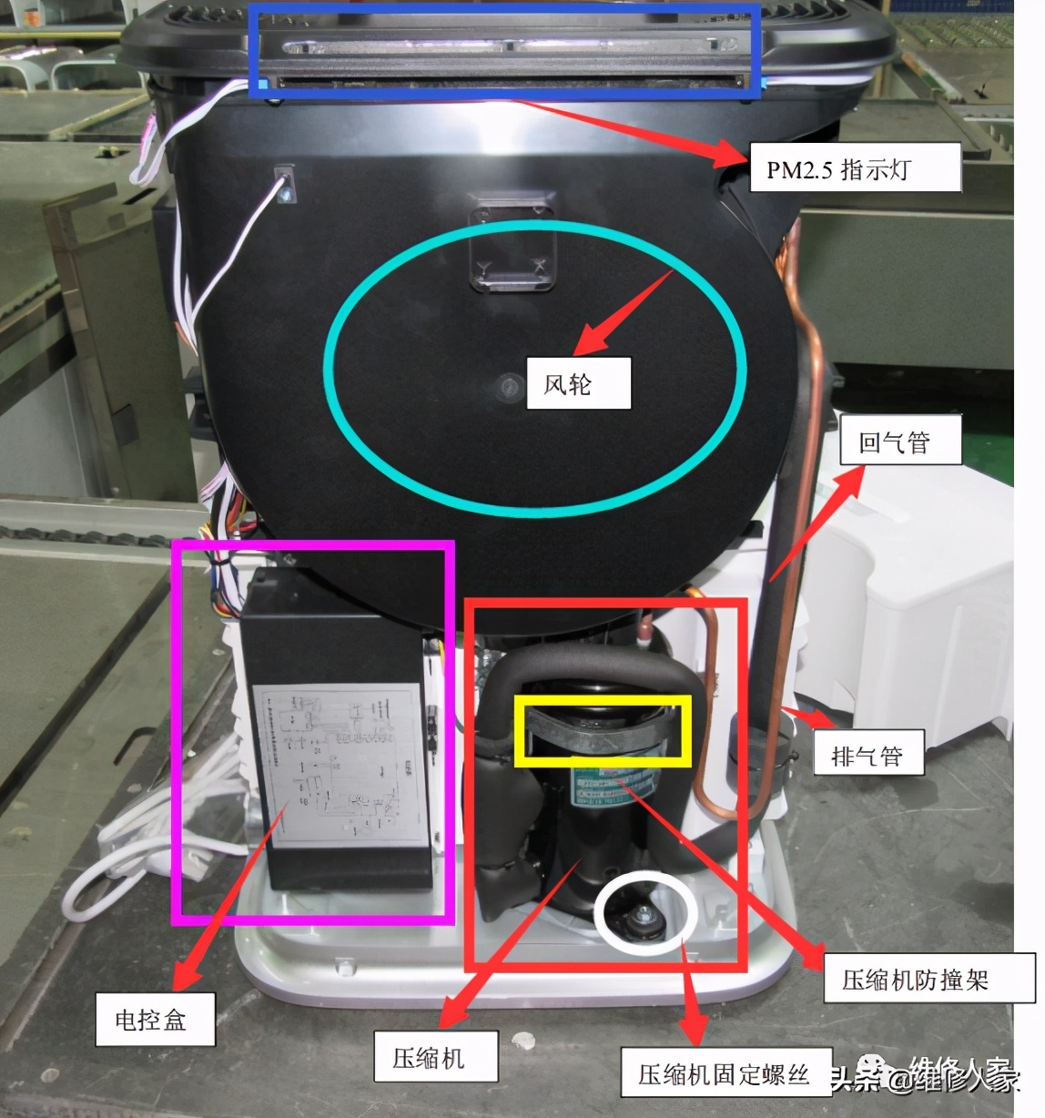 家用除湿机原理及维修培训