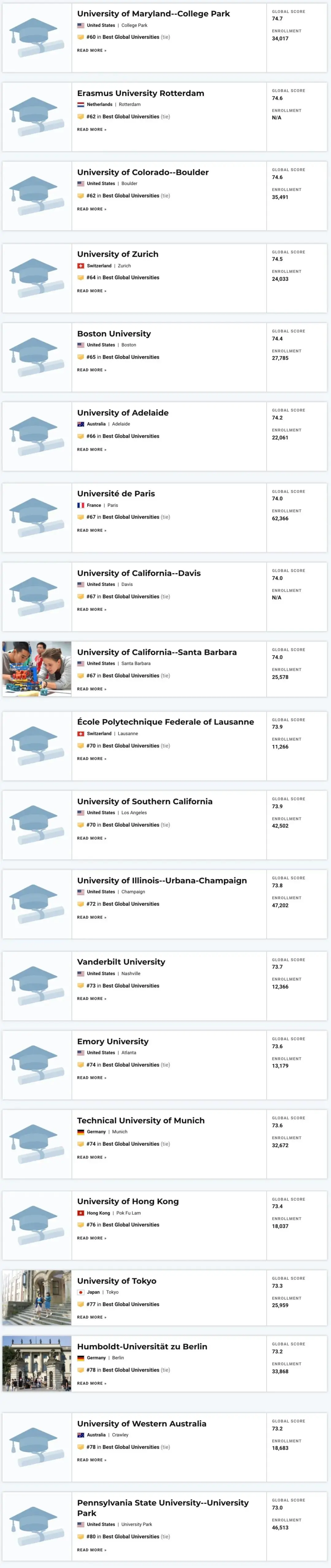 2022年USNews世界大学排名发布：美国强势霸榜，中国上榜数量第二