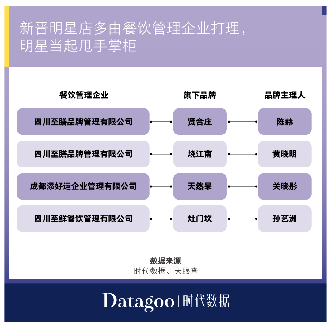 陈赫、郑恺、关晓彤……明星疯狂开店只当甩手掌柜，吸金上亿却事故频发