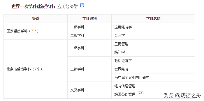 2018年中央财经大学在各省文科、理科录取分数线