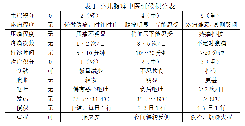 最新版小儿腹痛（小儿肠系膜淋巴结炎）中医诊疗方案