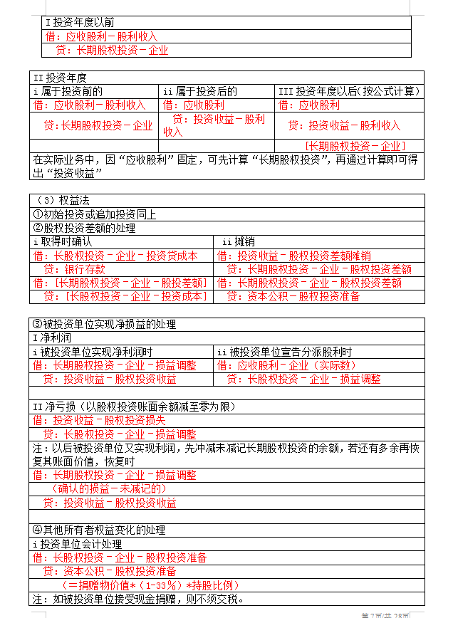 太棒了吧！这么清晰明了的基础会计分录汇总，还是头一回见！超赞
