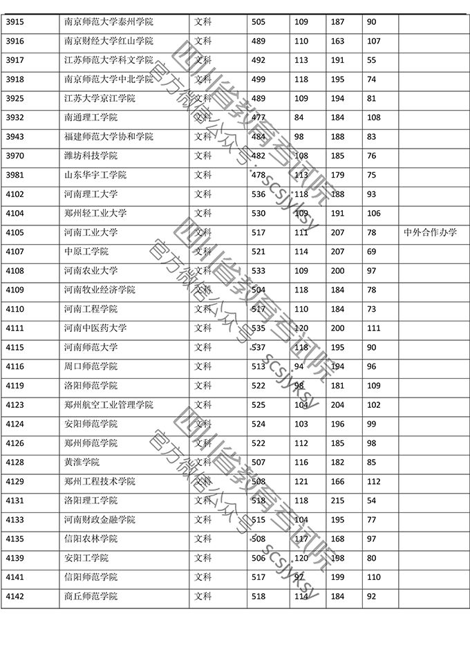 明晚22点公布成绩！（附查分方式、2019高校调档线）