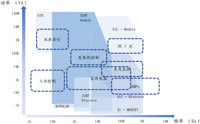 电子行业中的CPU，功率半导体核心IGBT的未来怎么看？