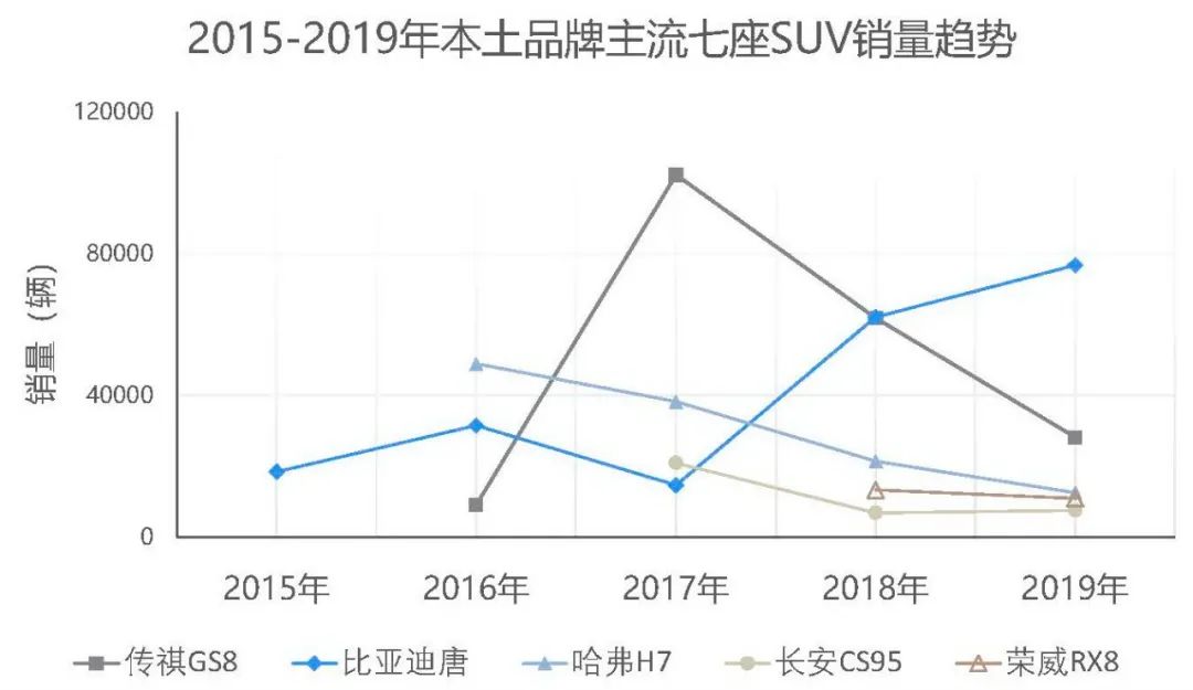 吉利版“汉兰达”问世，可是吉利却不想把它当成“七座SUV”？