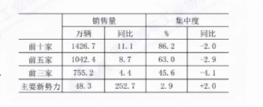 中汽协：新能源车增速有点猛，有望提前占有20%市场份额