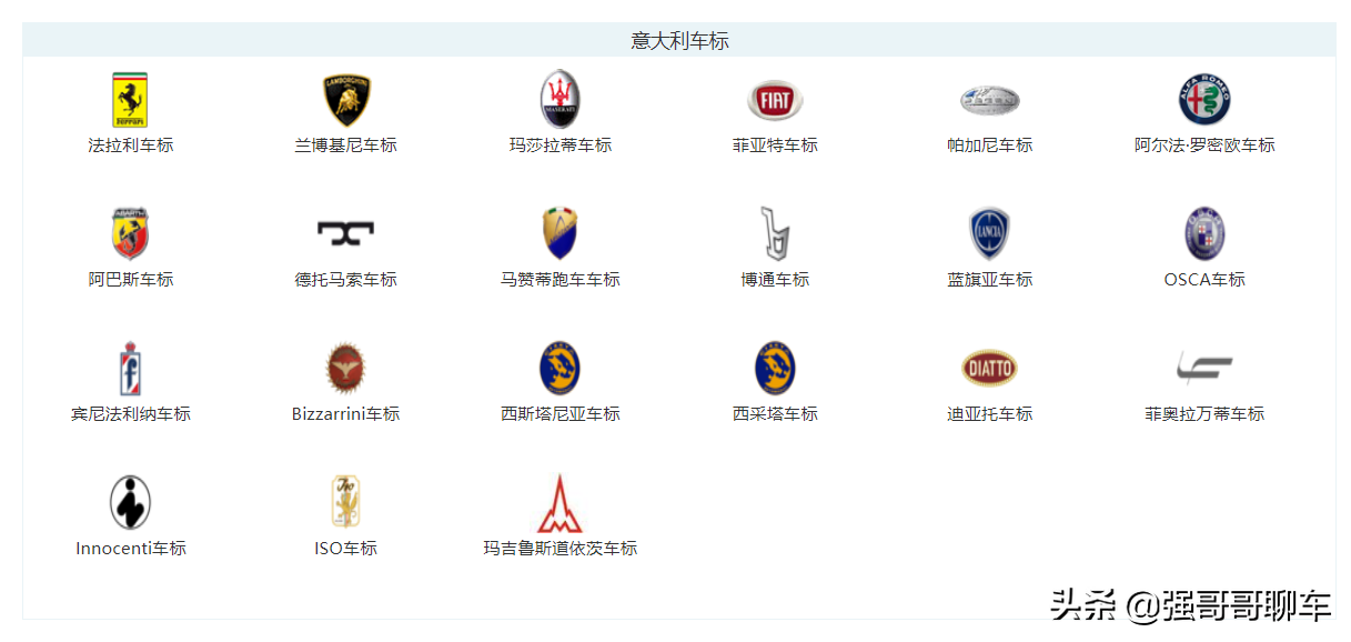 各国的汽车车标大全，最后四个车标你认识吗？