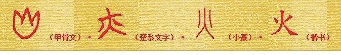 贝的故事——衍生 ——汉字故事：金、火、穴