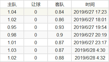 韩足总昌原vs尚州尚武前瞻(周五001：韩K联 城南足球俱乐部vs尚州尚武 分析预测)