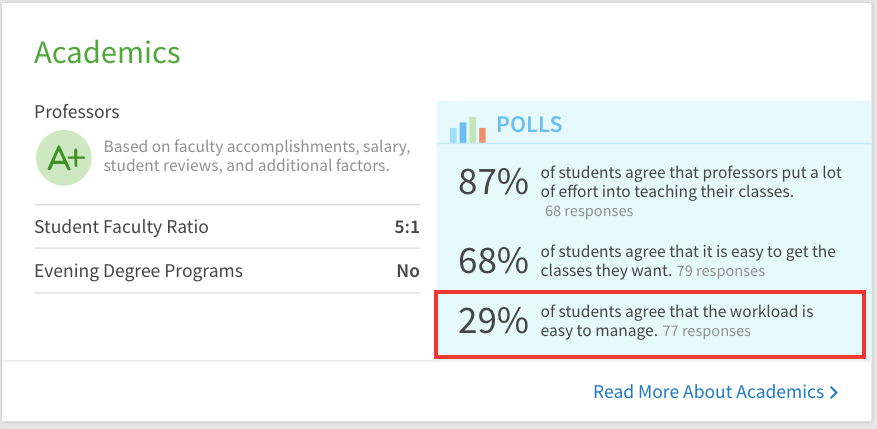 全美前10最“迷”大学，压力大、录取变态，学生有多恨就有多爱它