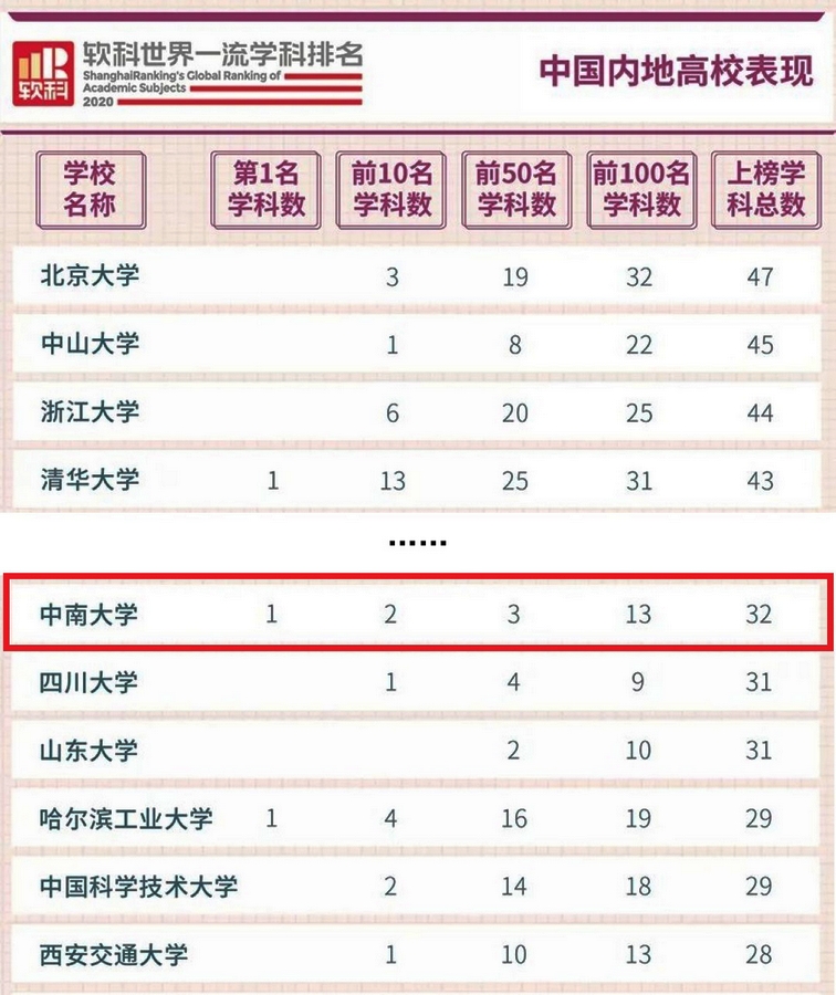 首次曝光！这，就是中南大学的