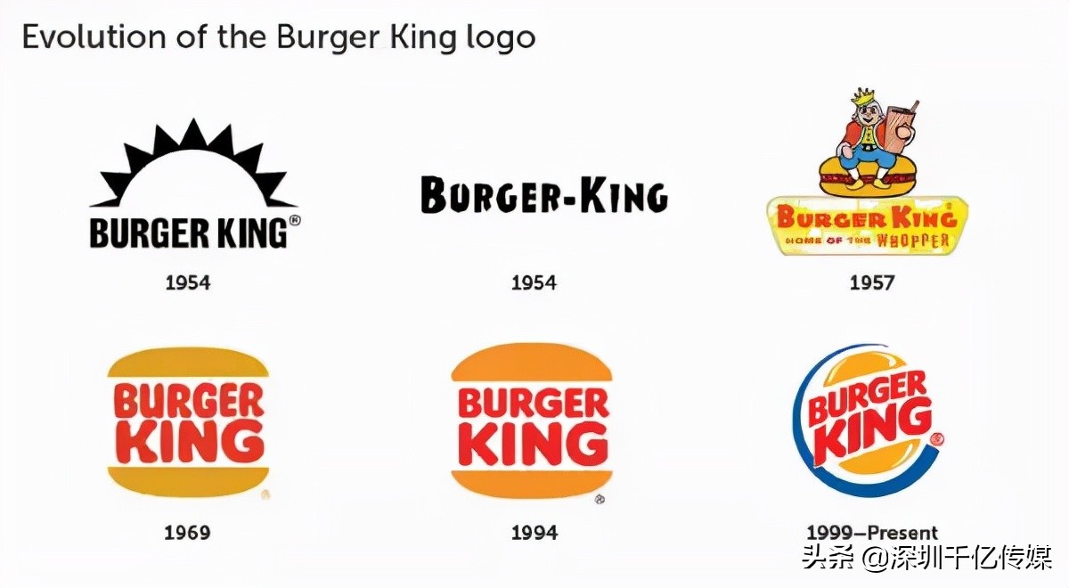 150个人凭记忆画了10个常见品牌LOGO，结果让人哭笑又让人赞叹
