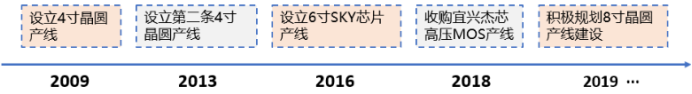 电子行业中的CPU，功率半导体核心IGBT的未来怎么看？