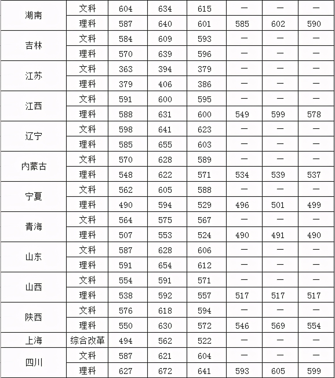 中国人民公安大学2021年本科招生计划公布！附近三年各省录取分数