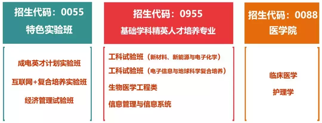 关注！电子科技大学2019年招生政策权威发布