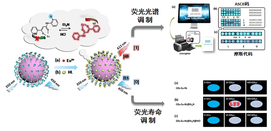 兰州大学唐瑜教授课题组近年来重要工作概览