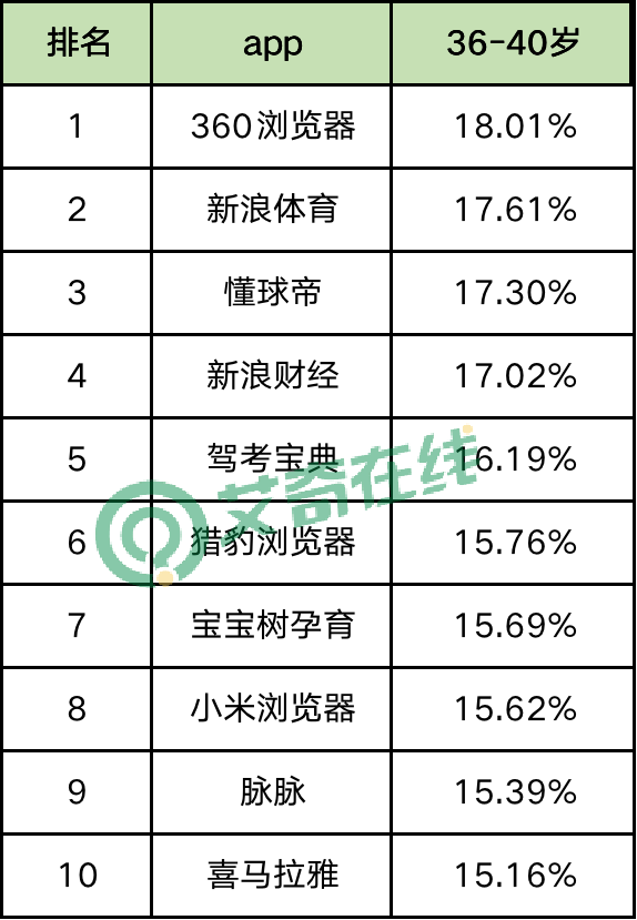 最新60个信息流广告平台数据榜单！（2021.6）