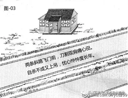 风水漫画系列：图解道路对住宅风水的影响，20张图文，简单易懂