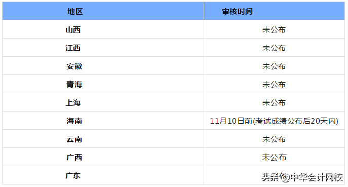 新新新！2019年中级会计职称报名及资格审核时间大...