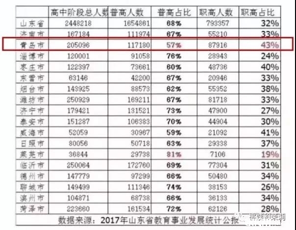 青岛启慧双语私立学校（小升初干货）