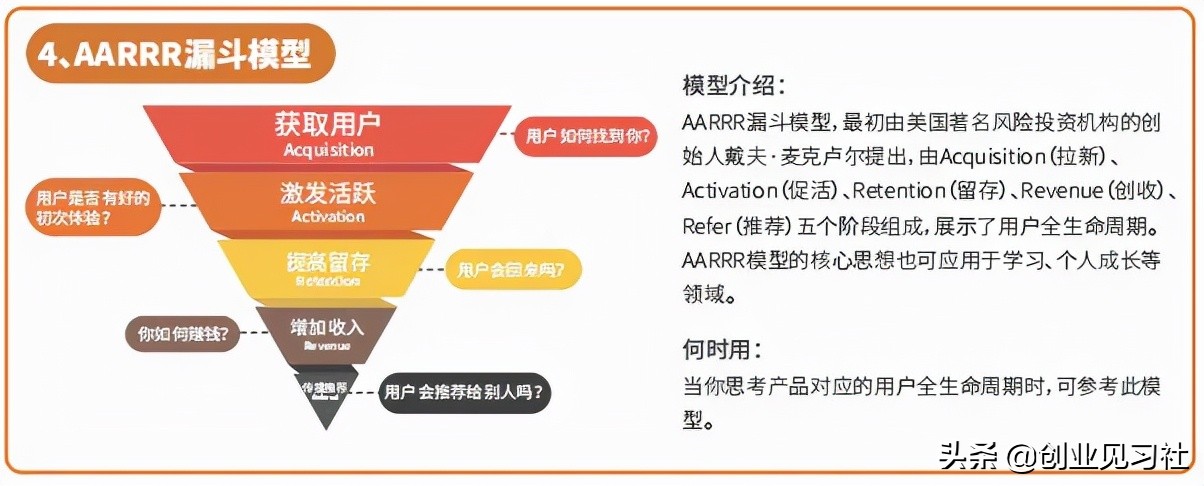 创业是件降低风险的事情，整理了40种能力提升的方法