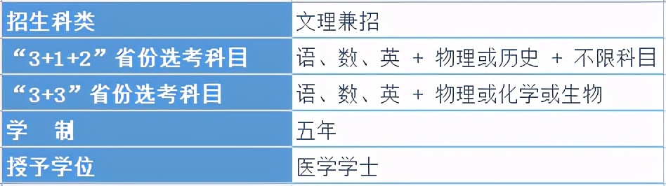 43岁立志学医，她高分考入南方医科大学名老中医传承班，5年毕业实现医学梦想