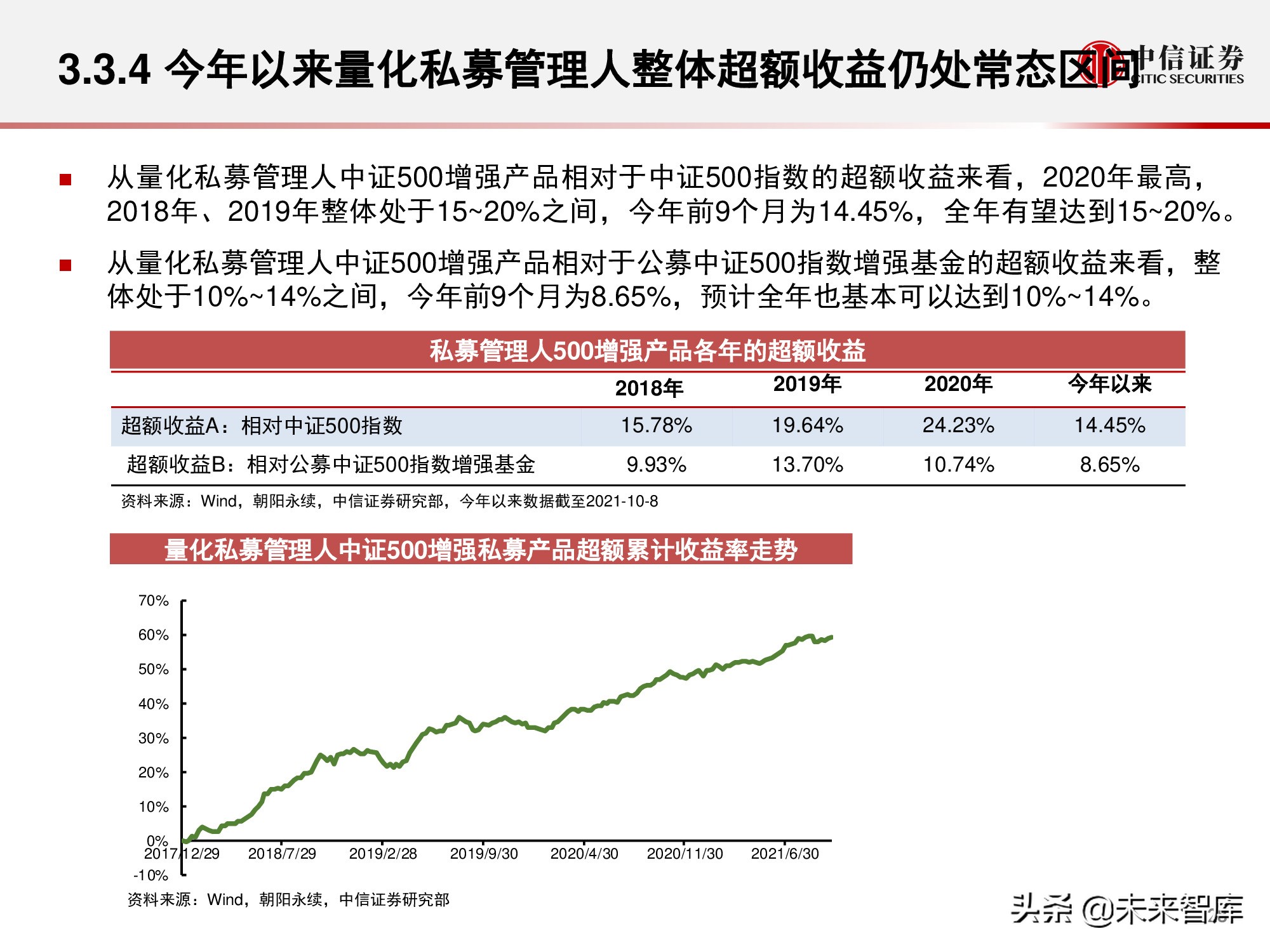 私募证券基金行业回顾与展望：权益扬帆远航，量化乘风破浪