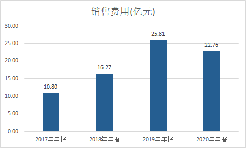 抖音水深，汾酒能把握住么？