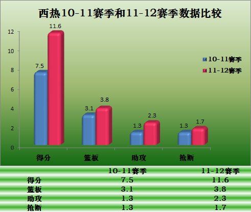 cba西热力江是喀什哪里的(深度：是CBA三分王，曾拿亚洲冠军，西热力江为何能成队魂？)