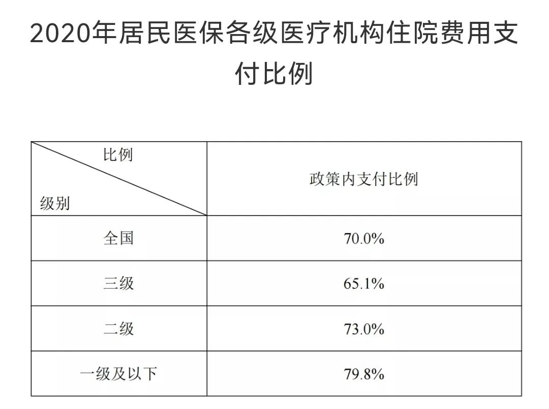 今年农村医疗保险每人交多少钱，缴费时间及标准详解？