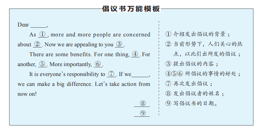 高考英语作文有救了！送你15个高分万能模板，用了速提分